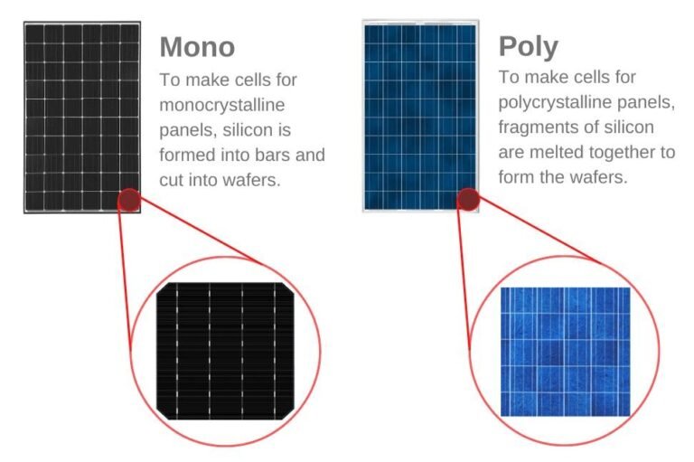 Monocrystalline vs Polycrystalline Solar Panels
